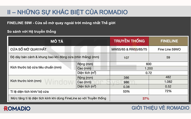 Cửa nhôm Romadio FineLine 59WO - Cửa nhôm Việt Minh Long