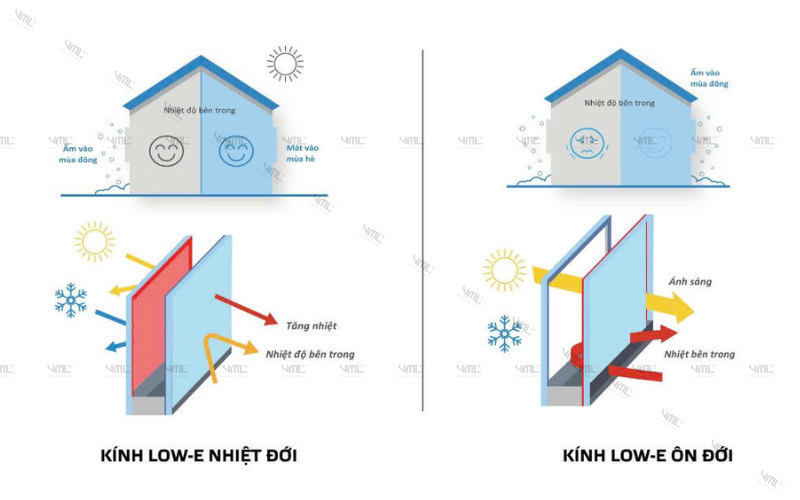 Cửa nhôm cách âm cách nhiệt - Cửa nhôm Việt Minh Long