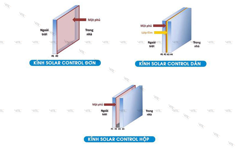 Cửa nhôm cách âm cách nhiệt - Cửa nhôm Việt Minh Long